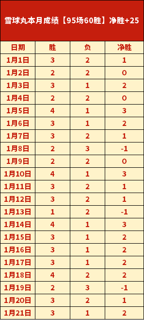 王钰栋或入,国足,人名单,188bet金宝博,188bet金宝博体育,188BET,188bet金宝博体育官网