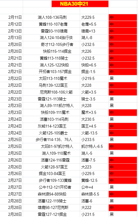 阿甲,再创佳绩,狂飙,188bet金宝博,188bet金宝博体育,188BET,188bet金宝博体育官网